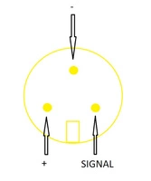 Brochage de la manette des gaz : + - Signal